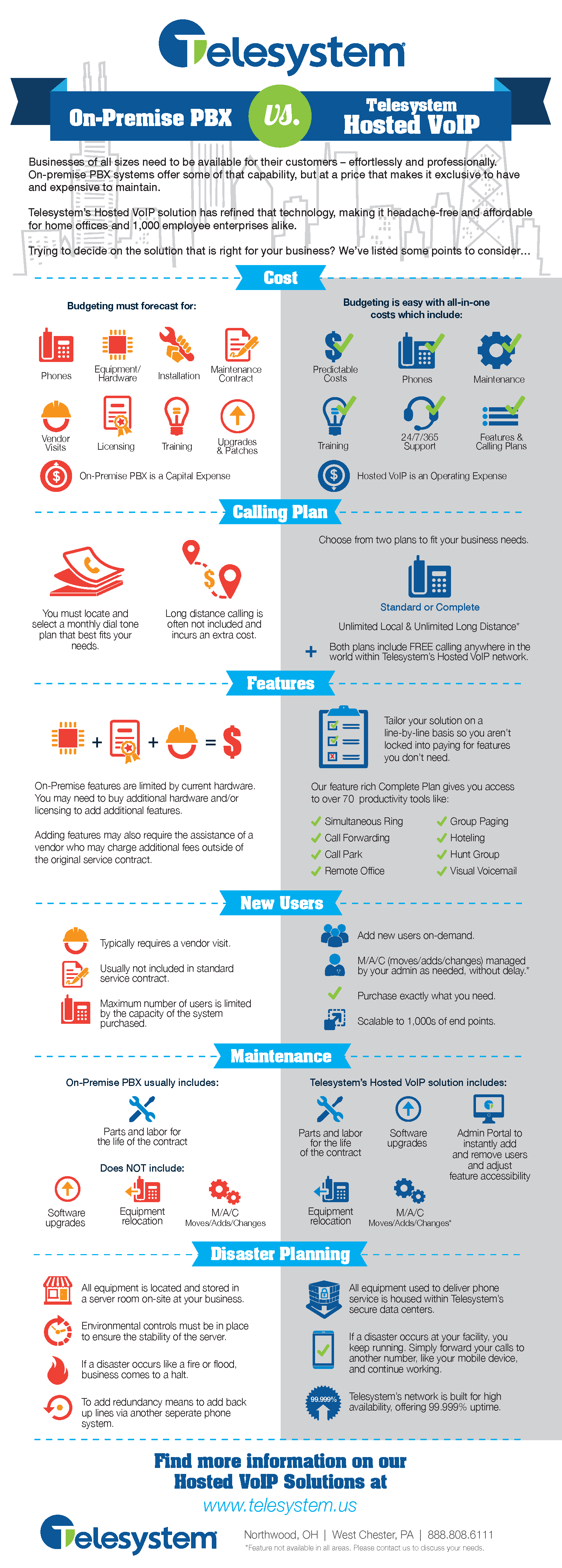telesystem-hostedvoip-vs-pbx-sheet2